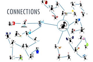 “ Power of connection and networking ”