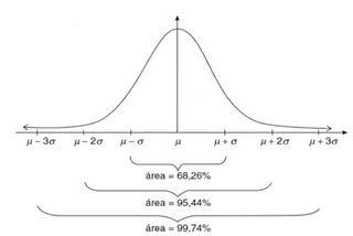 Introduction to Statistics I