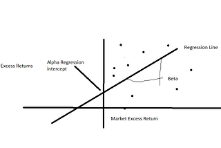 Factor Models using Machine learning Approach