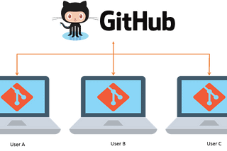 Collaborating with Git and  GitHub 101