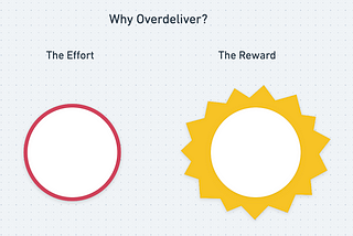 Underperform, Overdeliver: How to Create Exceptional Value for Clients