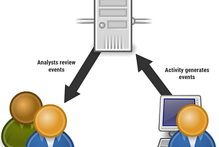 Using Personal Activity Reviews to Uncover Adversary Activity