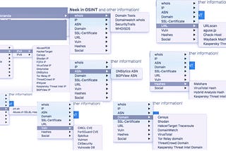 56 tools for domain, ip and url investigation in one