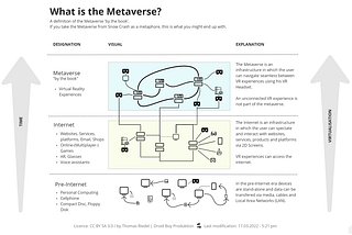 The Metaverse „by the book“