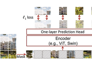 Akira’s Machine Learning News — Issue #36