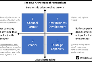 Mini Essay: Archetypes of “Partnerships” and How That Impacts Positioning When Selling into Payers