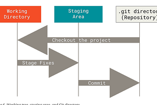 Chapter-1: Getting started with Git