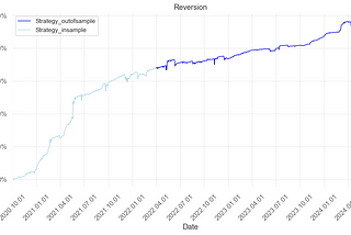 Exploring Silentist’s Reversion Strategy