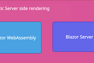 Blazor Render Modes: Client-Side vs Server-Side Execution Simplified