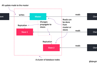 How to design a system to scale to your first 100 million users