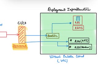 Access your Servers from Jenkins using Teleport t-bot.