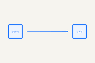 Understanding animation based on the burger icon CSS example