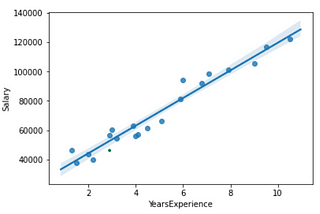 Linear Regression