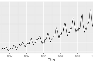 Time series forecasting — Smoothing models