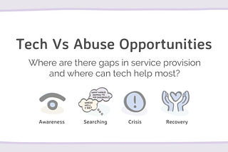 Reflections: Tech vs Abuse Fund Design