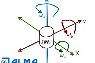What is IMU?