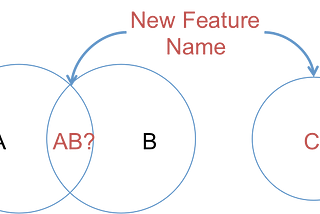 The Art of Feature Naming — Four Survival Tips