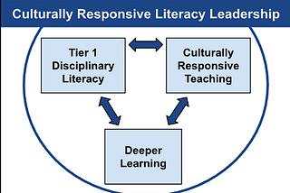 The Case for Culturally Responsive Literacy Leadership