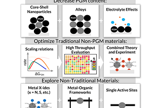 Towards more durable fuel cells