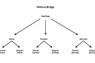 7-) Bridge Design Pattern