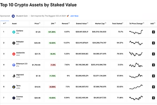 What is Staking? Everything you need to know