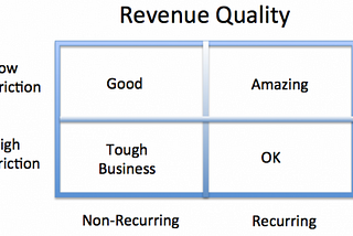 Revenue Quality, Not Just Quantity!