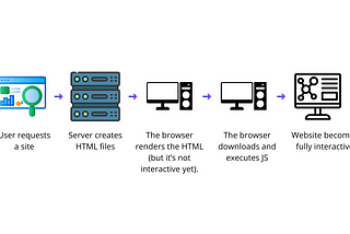 Mastering Server-Side Rendering in Next.js: An Advanced Guide