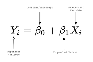 Simple Linear Regression Modeling-Part 1