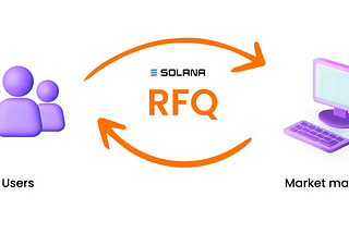 Beyond Liquidity Pools: Exploring the Impact of RFQ-Based DEXs on Solana
