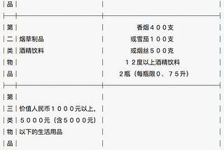 如何优雅地通过中国海关