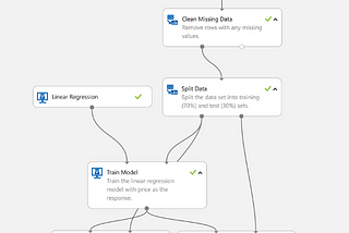 A linear regression experiment to predict car prices in Azure Machine Learning Studio (classic)