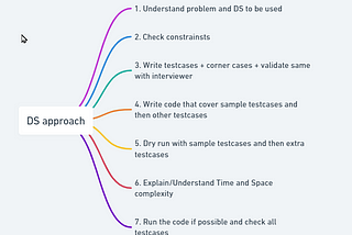 DS approach mind map — [Notes]