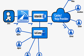 How To Improve Efficiency With Call Center Dialer Software