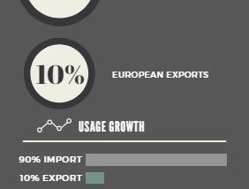 Brexit Trade Discussion Uncertainty Strikes