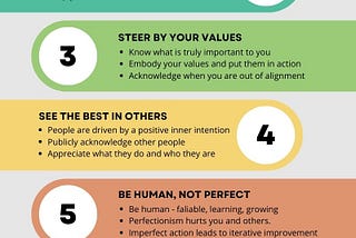 Infographic describing the 8 elements of inner leadership briefly