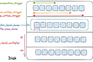 Navigating the Minefield of RocksDB Configuration Options