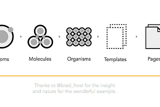 Atomic design: the most natural thing in the world