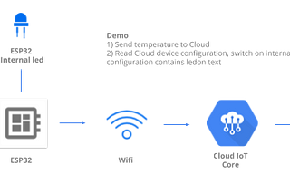 How to send ESP32 telemetry to Google Cloud IoT Core