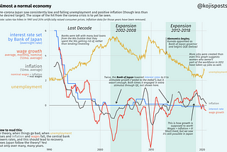 Japan: Almost a Normal Economy