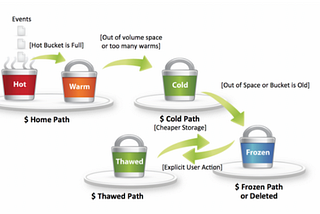 What is Splunk and how does Splunk work?