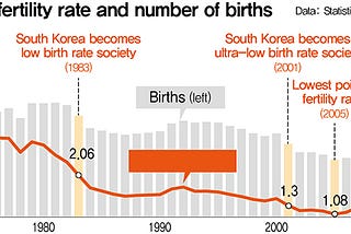 Pro-Natalist Policies in South Korea: Why Aren’t They Working?