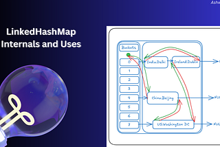 Obvious Internals of Ordered Maps