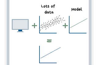 Machine Learning explained!