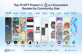 BABYAPESOCIETY the top NFT project on sui network