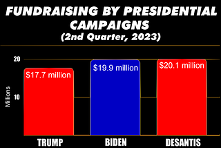 Biden’s Fundraising: Covering the Hype, Bailing on the Reality