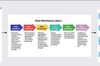 Aspects of Data Architecture