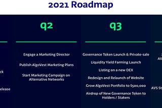 AlgoVest 2021 Roadmap