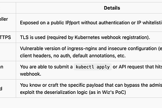 🔥 Exploiting the Ingress-NGINX Admission Controller