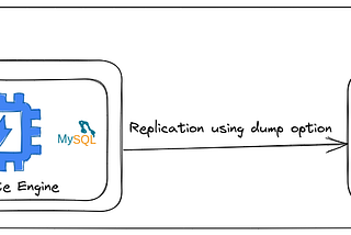 Replicate MySQL from a VM to Cloud SQL Using Dump file