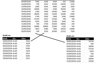 Training thousands of  forecasting models at scale using Azure Automated ML and ParallelRunStep